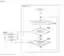 Fig. 04 - Limiting user operations