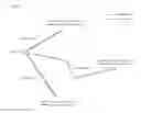 Fig. 10 - Limiting user operations