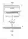 Fig. 08 - Side-Channel Integrity Validation of Devices