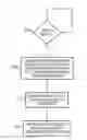 Fig. 01 - Apparatus and method for providing resilience to attacks on reset of the apparatus