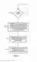 Fig. 07 - Apparatus and method for providing resilience to attacks on reset of the apparatus
