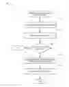 Fig. 01 - Secure cloud storage distribution and aggregation