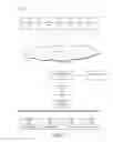 Fig. 02 - Secure cloud storage distribution and aggregation