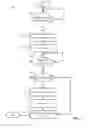 Fig. 04 - System and method to redirect and unlock software secure disk devices in a high latency environment