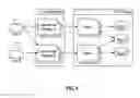 Fig. 03 - System, method, and apparatus for data access in a cloud computing environment