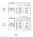 Fig. 04 - System, method, and apparatus for data access in a cloud computing environment