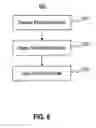 Fig. 07 - System, method, and apparatus for data access in a cloud computing environment