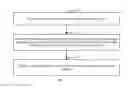 Fig. 02 - User permission allocation method and device