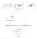 Fig. 04 - User permission allocation method and device