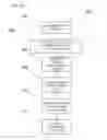 Fig. 06 - SYSTEM AND METHOD FOR MULTI-TENANT HEALTHCARE RELATIONSHIP MANAGEMENT