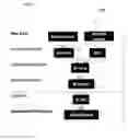 Fig. 14 - SYSTEM AND METHOD FOR MULTI-TENANT HEALTHCARE RELATIONSHIP MANAGEMENT