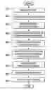 Fig. 01 - Selective Policy Based Content Element Obfuscation