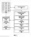Fig. 04 - Randomized input device heating