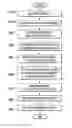 Fig. 01 - Selective Policy Based Content Element Obfuscation