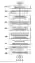 Fig. 05 - Selective Policy Based Content Element Obfuscation