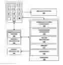Fig. 01 - Randomized input device heating