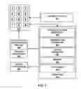 Fig. 04 - Randomized input device heating