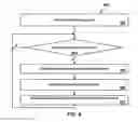 Fig. 07 - Randomized input device heating