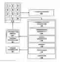 Fig. 01 - Randomized input device heating