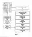 Fig. 04 - Randomized input device heating