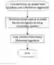 Fig. 01 - Method of using text and picture formatting options such as font, font size, font color, shading, font style, font effects, font underline, character effects as part of electronic signature