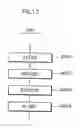 Fig. 13 - Program execution device