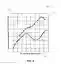 Fig. 08 - Increasing backscatter level for RFID chip