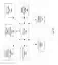 Fig. 30 - Information RFID tagging facilities