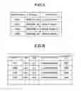 Fig. 06 - Product information outputting method, control device, and computer-readable recording medium