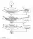Fig. 07 - Detecting risky driving with machine vision