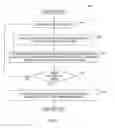 Fig. 06 - Visual salience of online video as a predictor of success