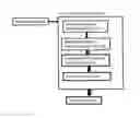 Fig. 01 - System, method, and recording medium for detecting video face clustering with inherent and weak supervision