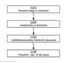 Fig. 01 - Segmentation based image transform