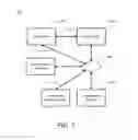 Fig. 02 - Magnetic card swipe emulation systems and methods