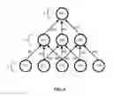 Fig. 05 - UPDATING AN ARTIFICIAL NEURAL NETWORK USING FLEXIBLE FIXED POINT REPRESENTATION