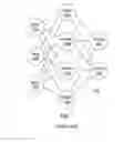Fig. 02 - Deep neural network training with native devices