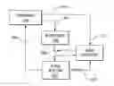 Fig. 01 - Methods and systems for performing reinforcement learning in hierarchical and temporally extended environments