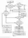Fig. 12 - AUTOMATICALLY DETERMINING DATA SETS FOR A THREE-STAGE PREDICTOR