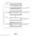 Fig. 02 - Analyzing Social Media Posts and Campaigns