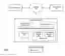 Fig. 01 - Method and/or system for recommender system