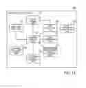 Fig. 19 - MACHINE LEARNING MANAGEMENT APPARATUS AND METHOD