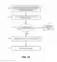 Fig. 12 - Automated adjustment of content composition rules based on evaluation of user feedback obtained through haptic interface