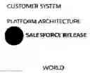 Fig. 01 - Quantitative metrics for assessing status of a platform architecture for cloud computing
