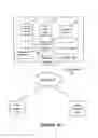 Fig. 02 - Quantitative metrics for assessing status of a platform architecture for cloud computing