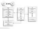 Fig. 01 - PREDICTING CHURN RISK ACROSS CUSTOMER SEGMENTS