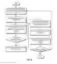 Fig. 07 - IDENTIFYING AND MITIGATING CUSTOMER CHURN RISK