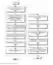 Fig. 08 - IDENTIFYING AND MITIGATING CUSTOMER CHURN RISK