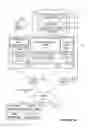 Fig. 03 - PLATFORM ARCHITECTURE PLANNING PROCESS UTILIZING PLATFORM ARCHITECTURE TYPE UNIT DEFINITIONS