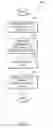 Fig. 05 - Predictive approach to contract management