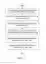 Fig. 12 - HIERARCHICAL REVIEW STRUCTURE FOR CROWD WORKER TASKS